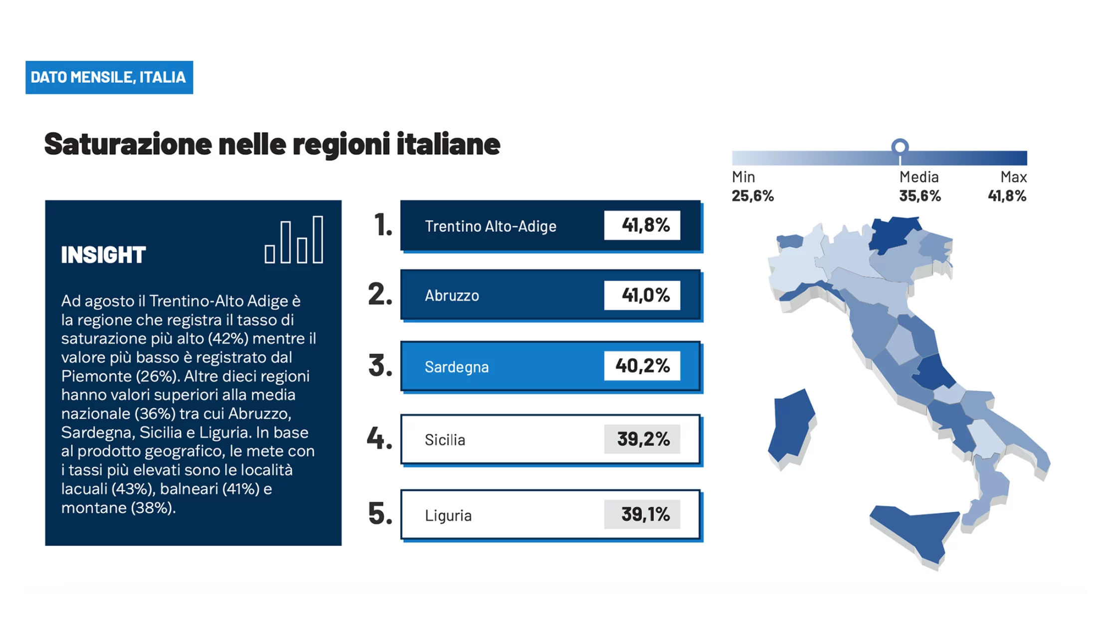 saturazione-regioni-agosto-2023