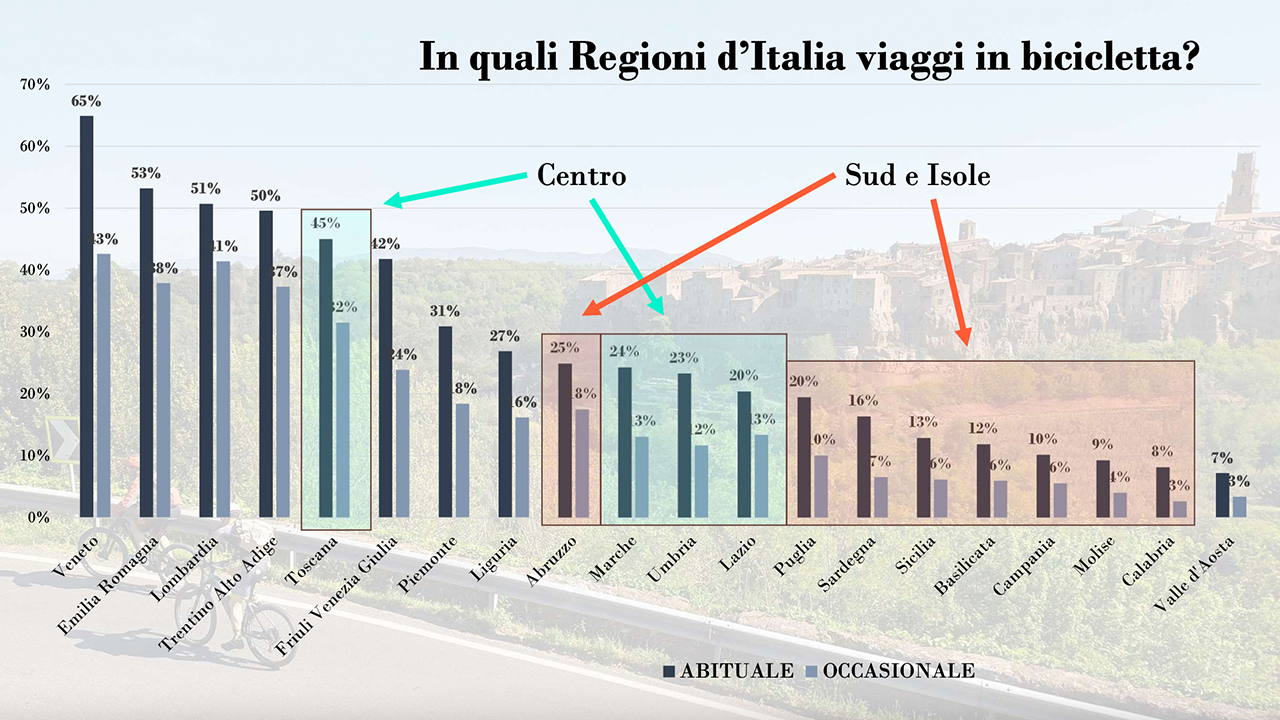 cicloturismo-in-italia-regioni