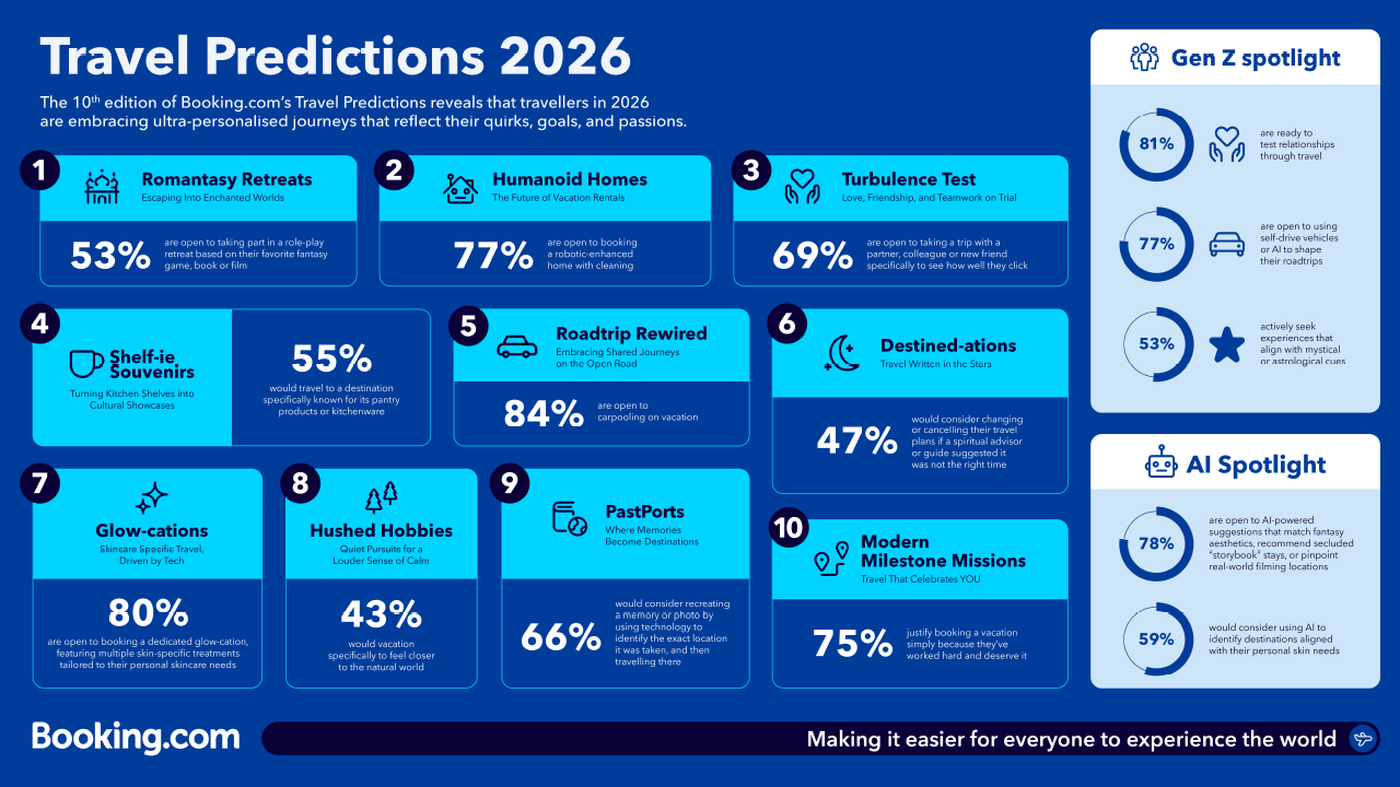 travel-trends-2026-by-booking